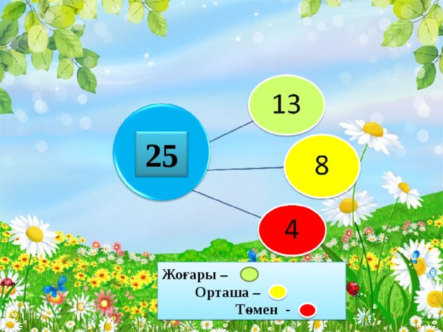 25 Жоғары –  Орташа –  Төмен -