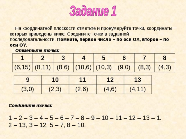 На координатной плоскости отметьте и пронумеруйте точки, координаты которых приведены ниже. Соедините точки в заданной последовательности. Помните, первое число – по оси ОХ, второе – по оси OY . Отметьте точки: 1 2 (6,15) (8,11) 3 4 (8,6) (10,6) 5 (10,3) 6 (9,0) 7 8 (8,3) (4,3) 9 (3,0) 10 11 (2,3) 12 (2,6) 13 (4,6) (4,11) Соедините точки: 1 – 2 – 3 – 4 – 5 – 6 – 7 – 8 – 9 – 10 – 11 – 12 – 13 – 1. 2 – 13, 3 – 12, 5 – 7, 8 – 10.