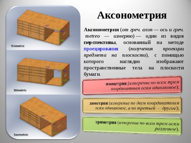 Аксонометрия Аксонометрия ( от греч.  axon — ось и греч.  metreo — измеряю ) — один из видов перспективы , основанный на методе проецирования ( получения проекции предмета на плоскости ), с помощью которого наглядно изображают пространственные тела на плоскости бумаги. Аксонометрию иначе называют параллельной перспективой. Как и обратная перспектива, она долгое время считалась несовершенной и, следовательно, аксонометрические изображения воспринимались как ремесленный, простительный в далекие эпохи способ изображения, не имеющий серьёзного научного обоснования. Однако при передаче видимого облика близких и небольших предметов наиболее естественное изображение получается именно при обращении к аксонометрии. В каждом из этих видов проецирование может быть прямоугольным и косоугольным. Аксонометрия широко применяется в изданиях технической литературы и в научно-популярных книгах благодаря своей наглядности.