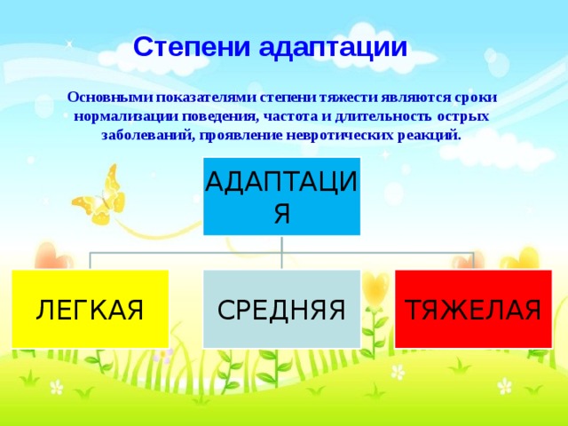 Степени адаптации Основными показателями степени тяжести являются сроки нормализации поведения, частота и длительность острых заболеваний, проявление невротических реакций. АДАПТАЦИЯ ЛЕГКАЯ СРЕДНЯЯ ТЯЖЕЛАЯ