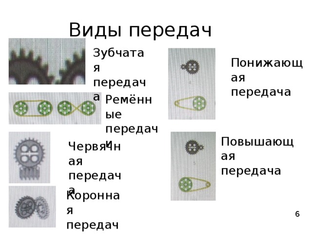 Виды передач Зубчатая передача Понижающая передача Ремённые передачи Повышающая передача Червячная передача Коронная передача 6