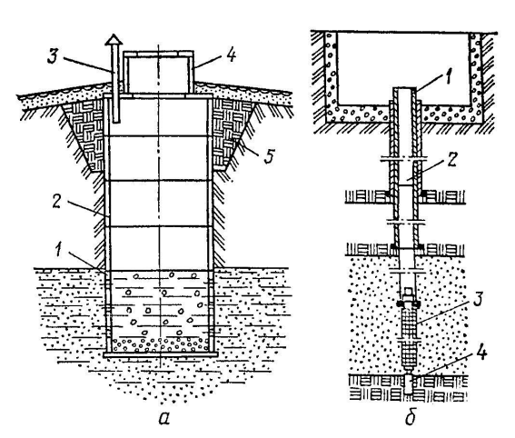 Конструктивная схема колодца