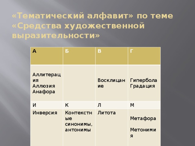 «Тематический алфавит» по теме «Средства художественной выразительности» А Б Аллитерация В И Инверсия К Аллюзия Г  Анафора Контекстные синонимы, антонимы  Л Восклицание Литота М  Метафора Гипербола Градация  Метонимия