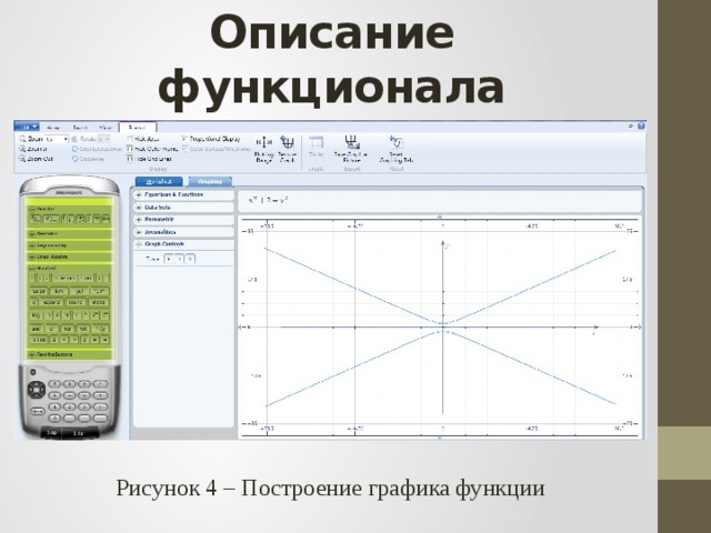 Описание функционала Рисунок 4 – Построение графика функции