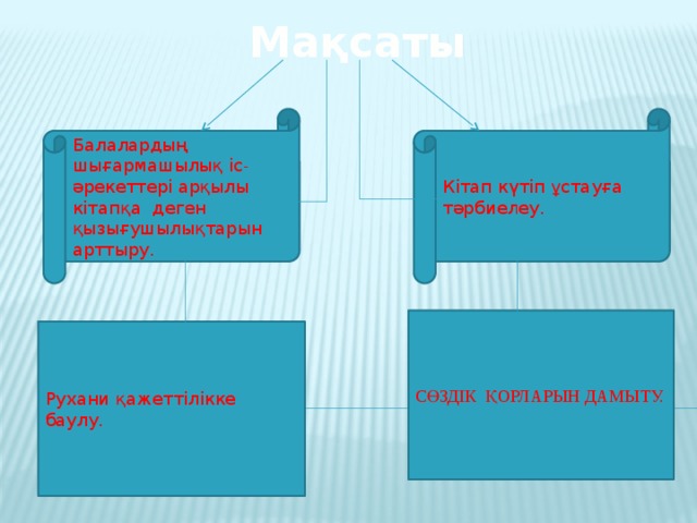 Мақсаты Балалардың шығармашылық іс - әрекеттері арқылы кітапқа деген қызығушылықтарын арттыру. Кітап күтіп ұстауға тәрбиелеу.  Сөздік қорларын дамыту. Рухани қажеттілікке баулу. “ Гүлдәурен ” тобы