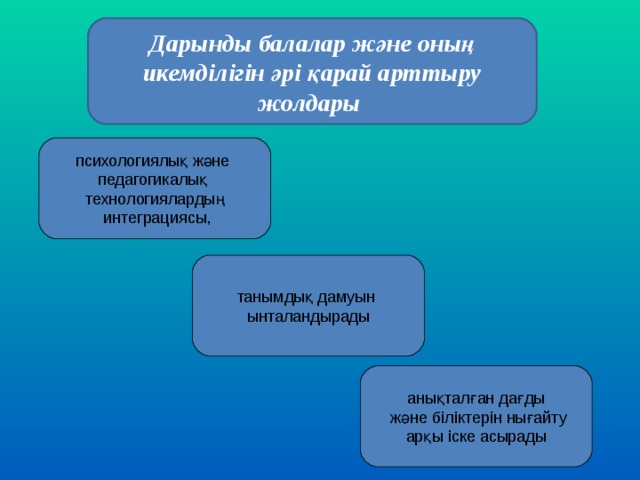 Дарынды балалар және оның икемділігін әрі қарай арттыру жолдары психологиялық және педагогикалық технологиялардың  интеграциясы, танымдық дамуын ынталандырады анықталған дағды  және біліктерін нығайту  арқы іске асырады