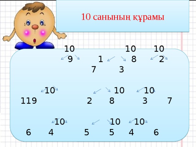 10 санының құрамы Қанша жеміс бар?   10   10  10   10  10   10  10   10  9 1 8 2 7 3  10   10 9 2 8 3 7  10   10 6 4 5 5 4 6