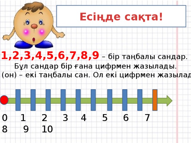 Есіңде сақта! 1,2,3,4,5,6,7,8,9 – бір таңбалы сандар. Бұл сандар бір ғана цифрмен жазылады. 10 (он) – екі таңбалы сан. Ол екі цифрмен жазылады. 0 1 2 3 4 5 6 7 8 9 10