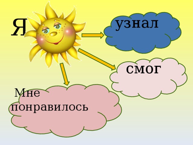 Я  узнал  смог  Мне понравилось