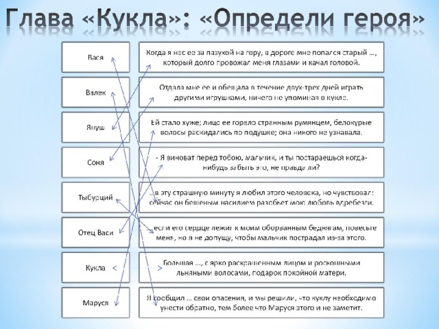 Глава «Кукла»: «Определи героя»