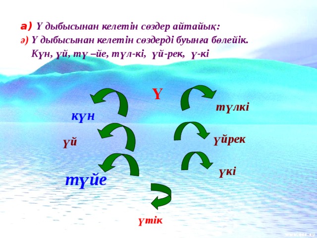 а)  Ү дыбысынан келетін сөздер айтайық: ә) Ү дыбысынан келетін сөздерді буынға бөлейік.  Күн, үй, тү –йе, түл-кі, үй-рек, ү-кі Ү түлкі  күн үйрек   үй   түйе үкі   үтік