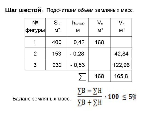 Расчет план земляных масс