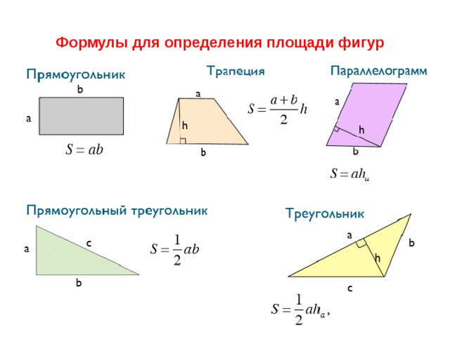 Формулы для определения площади фигур