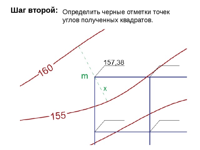 Определить черно. Красные и черные отметки. Черные отметки и красные отметки. Определение черных отметок. Черная отметка земли это.