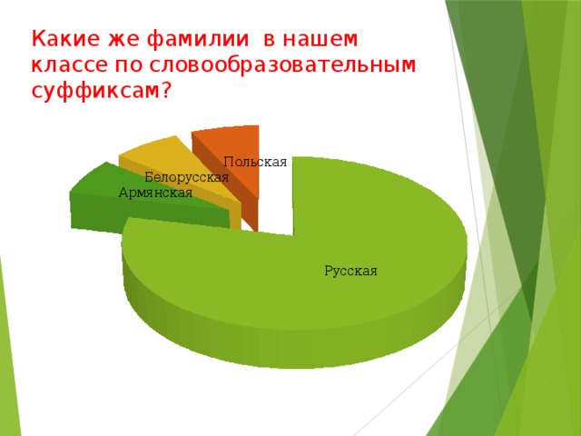 Какие же фамилии в нашем классе по словообразовательным суффиксам?
