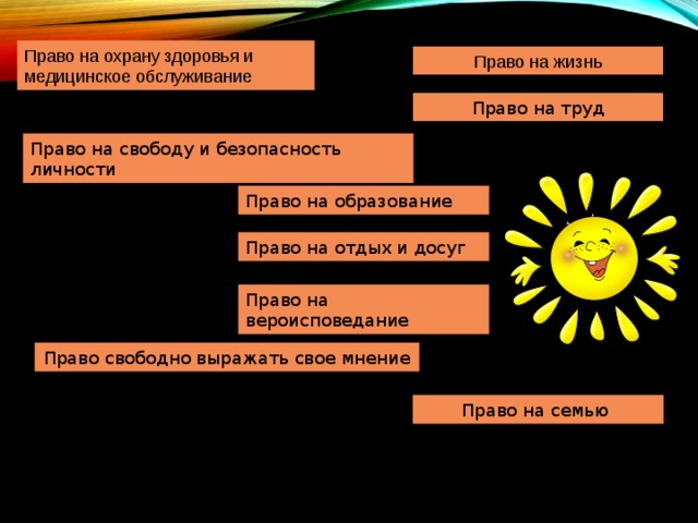 Право на охрану здоровья и медицинское обслуживание Право на жизнь Право на труд Право на свободу и безопасность личности Право на образование Право на отдых и досуг Право на вероисповедание Право свободно выражать свое мнение Право на семью