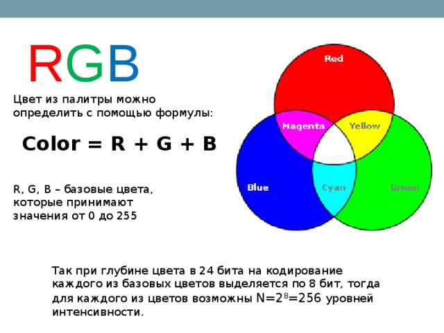 R G B Цвет из палитры можно определить с помощью формулы: Color = R + G + B R, G, B – базовые цвета, которые принимают значения от 0 до 255 Так при глубине цвета в 24 бита на кодирование каждого из базовых цветов выделяется по 8 бит, тогда для каждого из цветов возможны N=2 8 =256  уровней интенсивности.