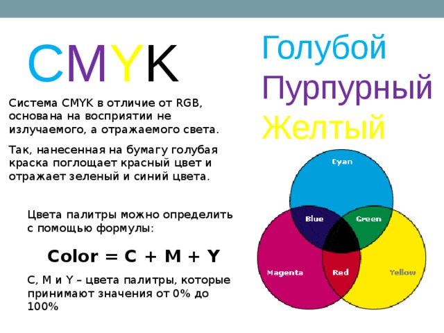 Голубой Пурпурный Желтый C M Y K Система CMYK в отличие от RGB , основана на восприятии не излучаемого, а отражаемого света. Так, нанесенная на бумагу голубая краска поглощает красный цвет и отражает зеленый и синий цвета. Цвета палитры можно определить с помощью формулы: Color = C + M + Y C, M и Y – цвета палитры, которые принимают значения от 0 % до 100%