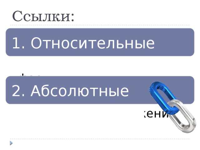 Ссылки: 1. Относительные Зависят от положения формулы Зависят от положения формулы 2. Абсолютные