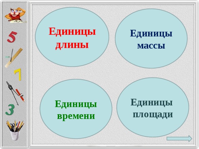 Единицы длины Единицы массы Единицы площади Единицы времени