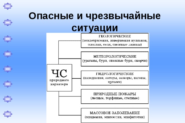 Опасные и чрезвычайные ситуации 1