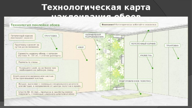 Технологическая карта наклеивания обоев