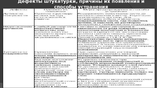 Дефекты штукатурки, причины их появления и способы устранения