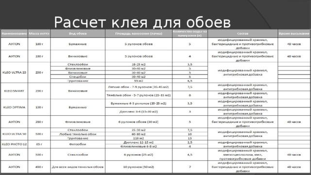 Расчет клея для обоев