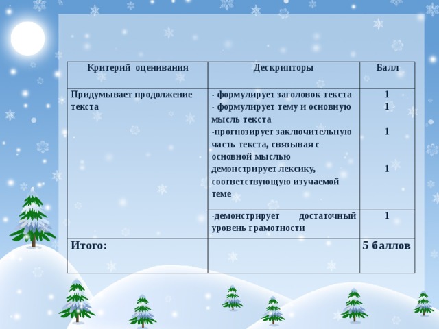 Критерий  оценивания Дескрипторы   Придумывает продолжение текста Балл - формулирует заголовок текста - формулирует тему и основную мысль текста -прогнозирует заключительную часть текста, связывая с основной мыслью демонстрирует лексику, соответствующую изучаемой теме 1 1   1     1     -демонстрирует достаточный уровень грамотности Итого: 1   5 баллов