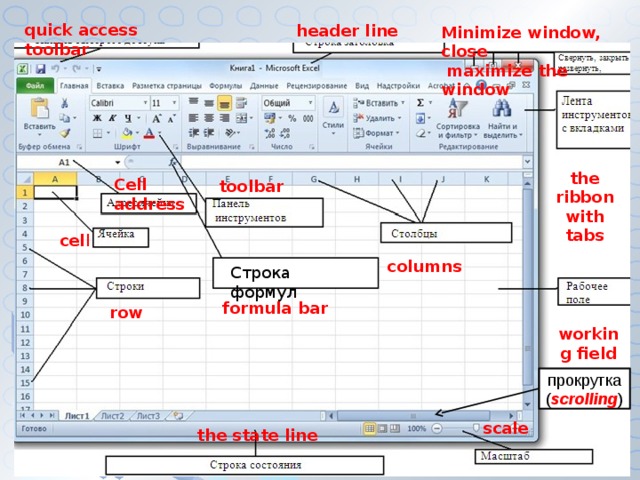 quick access toolbar header line Minimize window, close  maximize the window the ribbon with tabs Cell address toolbar cel l columns Строка формул formula bar row working field прокрутка ( scrolling ) scale the state line