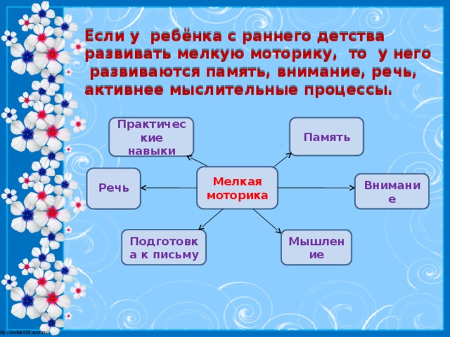 Если у ребёнка с раннего детства развивать мелкую моторику, то у него развиваются память, внимание, речь, активнее мыслительные процессы. Практические навыки Память Мелкая моторика Внимание Речь Подготовка к письму Мышление