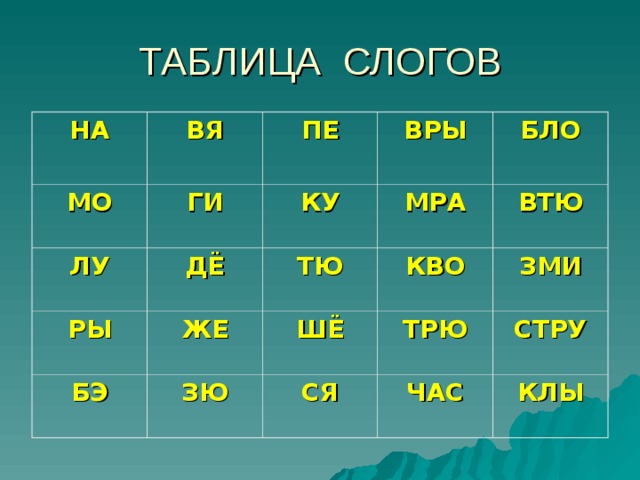 ТАБЛИЦА СЛОГОВ НА ВЯ МО ПЕ ГИ ЛУ ВРЫ ДЁ КУ РЫ БЭ ЖЕ ТЮ МРА БЛО КВО ЗЮ ВТЮ ШЁ ЗМИ ТРЮ СЯ ЧАС СТРУ КЛЫ