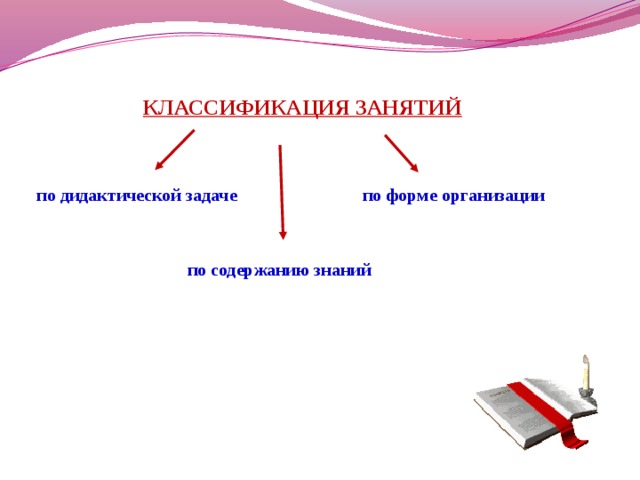   КЛАССИФИКАЦИЯ ЗАНЯТИЙ по дидактической задаче  по форме организации по содержанию знаний