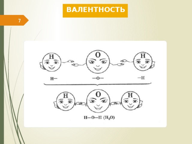 ВАЛЕНТНОСТЬ