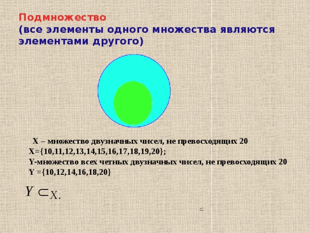 Подмножество  (все элементы одного множества являются элементами другого)  X – множество двузначных чисел, не превосходящих 20 X={10,11,12,13,14,15,16,17,18,19,20}; Y-множество всех четных двузначных чисел, не превосходящих 20 Y ={10,12,14,16,18,20}  X.