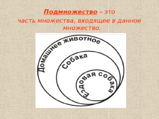 Подмножество – это часть множества, входящее в данное множество.