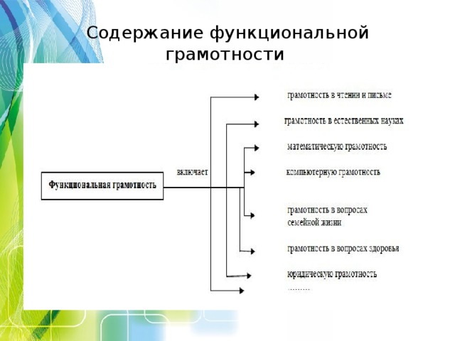 Функциональная грамотность 1 класс 1 урок презентация