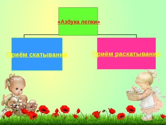 «Азбука лепки» Приём скатывания Приём раскатывания