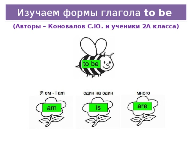 Изучаем формы глагола to be   (Авторы – Коновалов С.Ю. и ученики 2А класса)