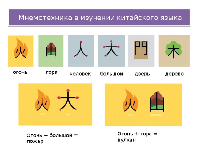 Мнемотехника в изучении китайского языка гора огонь человек большой дверь дерево Огонь + гора = вулкан Огонь + большой = пожар