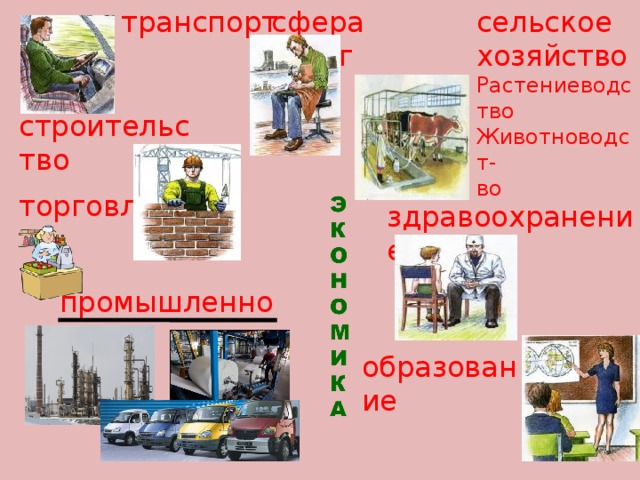 Тест промышленность окр мир 3 класс