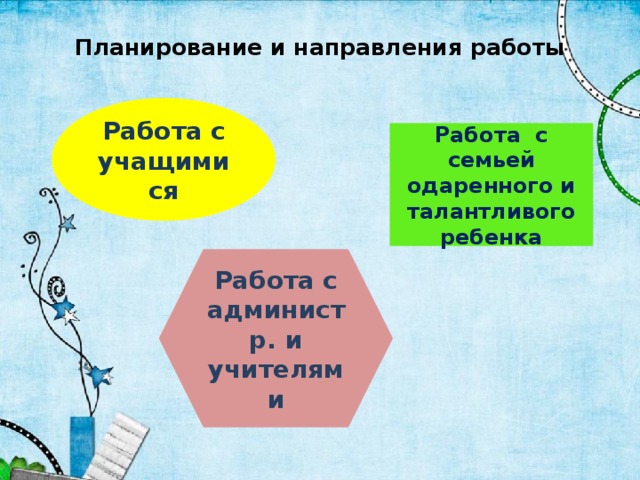 Планирование и направления работы Работа с учащимися Работа с семьей одаренного и талантливого ребенка Работа с администр. и учителями