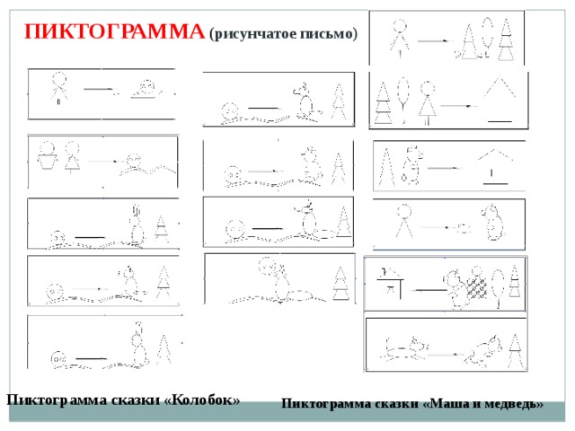 ПИКТОГРАММА  ( рисунчатое письмо) Пиктограмма сказки «Колобок» Пиктограмма сказки «Маша и медведь»