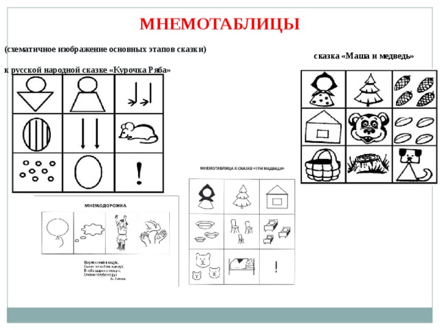 МНЕМОТАБЛИЦЫ   (схематичное изображение основных этапов сказки)  к русской народной сказке «Курочка Ряба» сказка «Маша и медведь»