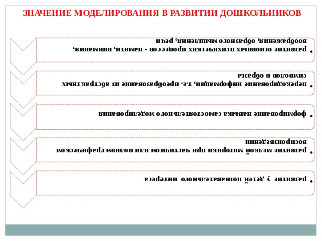 развитие основных психических процессов - памяти, внимания, воображения, образного мышления, речи развитие основных психических процессов - памяти, внимания, воображения, образного мышления, речи перекодирование информации, т.е. преобразование из абстрактных символов в образы перекодирование информации, т.е. преобразование из абстрактных символов в образы формирование навыка самостоятельного моделирования формирование навыка самостоятельного моделирования развитие мелкой моторики при частичном или полном графическом воспроизведении развитие мелкой моторики при частичном или полном графическом воспроизведении развитие у детей познавательного интереса развитие у детей познавательного интереса