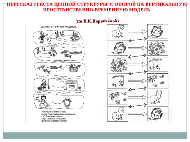 Цепной текст в картинках для дошкольников