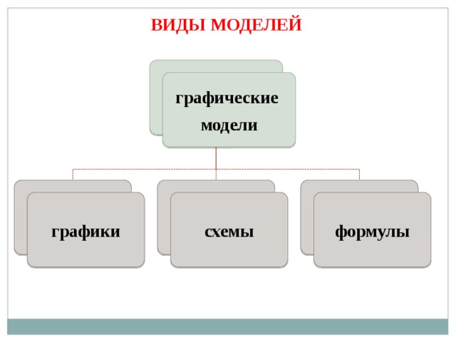 Метод графического моделирования