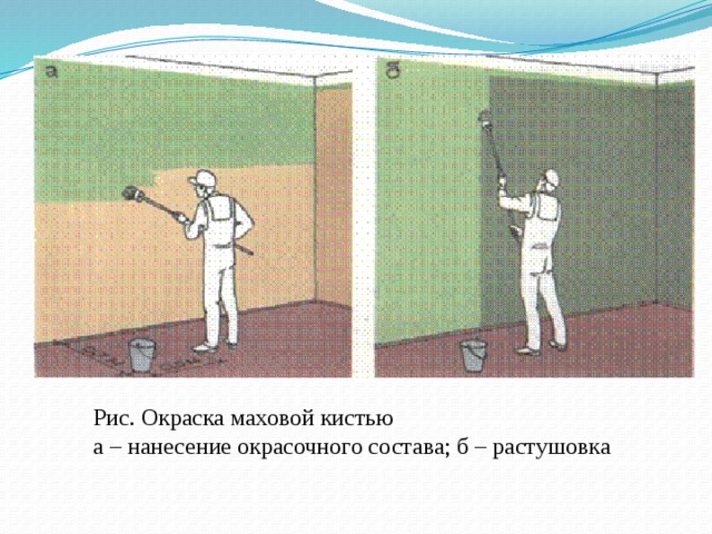 Рис. Окраска маховой кистью  а – нанесение окрасочного состава; б – растушовка