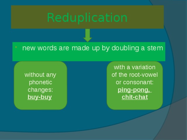 Reduplication new words are made up by doubling a stem without any phonetic changes: with a variation of the root-vowel or consonant: buy-buy  ping-pong, chit-chat