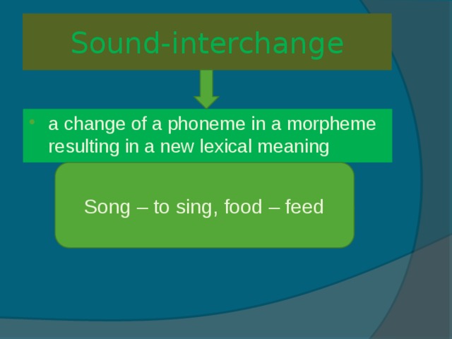 Sound-interchange a change of a phoneme in a morpheme resulting in a new lexical meaning Song – to sing, food – feed